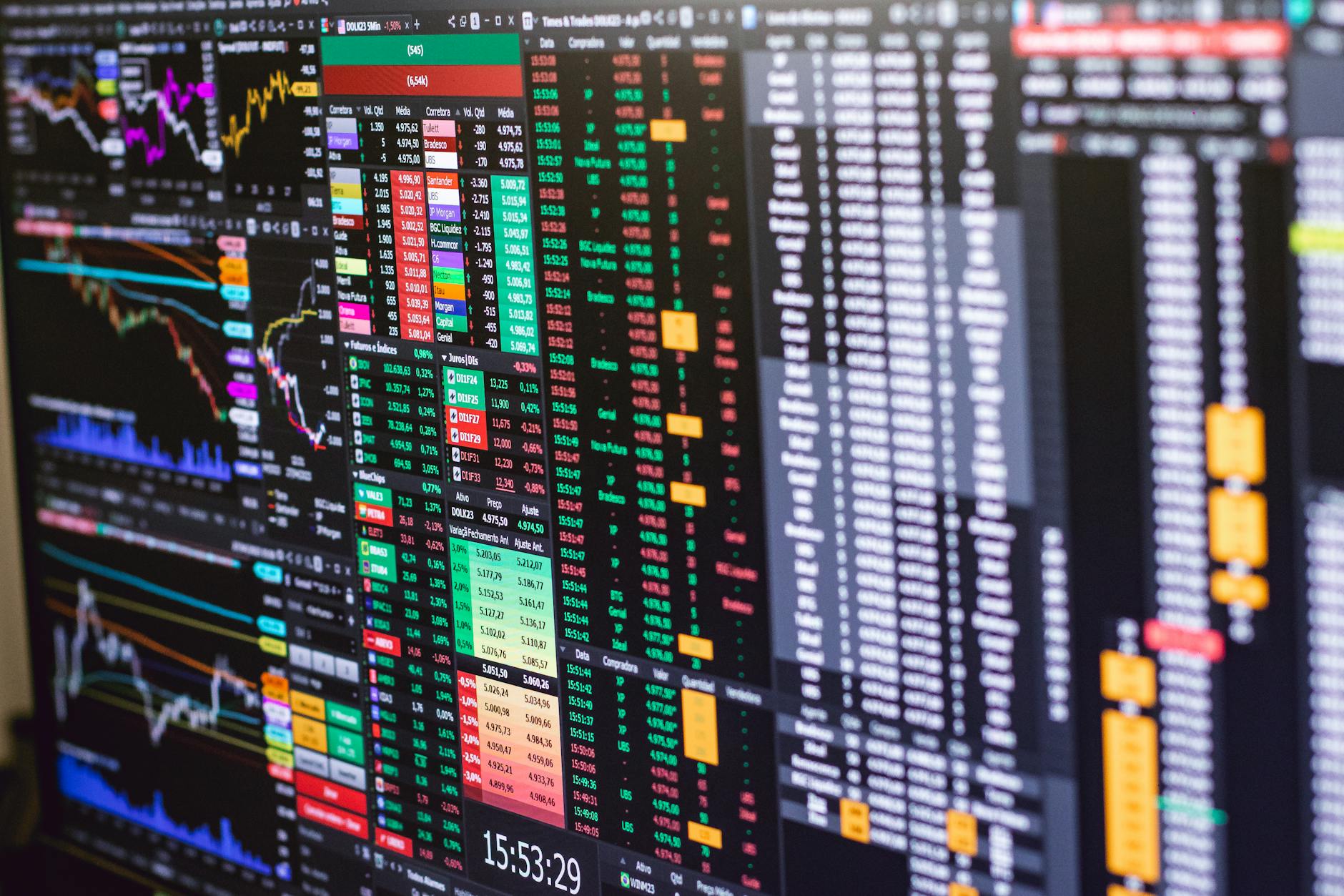 Detailed financial trading screen with colourful charts representing market fluctuations